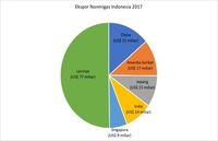 Perang Dagang Mulai, Siap Negara Angkat Ka