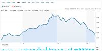 Saham MEDC dan INCO Terpuruk Pada Sesi I