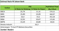 Saham Bank Bumn Kian Murah Bca Masih Premium