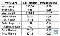 Rupiah Masih Jatuh, Kurs Dolar AS Antar Bank dekati Rp 13.800