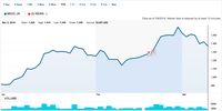Saham MEDC dan INCO Terpuruk Pada Sesi I