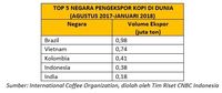 Tata Niaga Kopi Dunia dan Perang Dagang