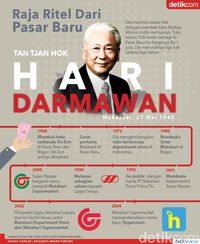 Hari Darmawan, Raja Ritel Bermodal Rp 1 Juta