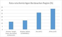 Setan Bernama Agen
