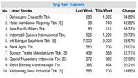 IHSG Belum Aman, Setelah Lewati Gejolak Pekan Lalu