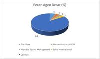 Setan Bernama Agen