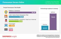 Ini Waktu yang Tepat Beli Tiket Online Buat Lebaran