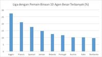Setan Bernama Agen