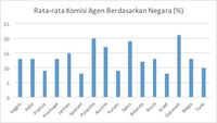 Setan Bernama Agen