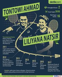 Ukiran Emas Bekal Tontowi/Liliyana ke Asian Games 2018 
