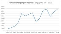 Rupiah Masih Melemah di Hadapan Dolar Singapura