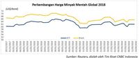 Harga Minyak Menguat Terbatas, Batu Bara dan Emas Melemah 