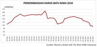 Harga Minyak Menguat Terbatas, Batu Bara dan Emas Melemah 