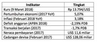 Trump, Sang Negosiator Ulung