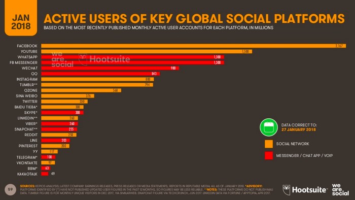 Foto: Screenshoot We Are Social Foto: Screenshoot We Are Social