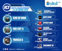 10 Game Ini Bikin PS4 Masih Laris Dicari di Toko Online