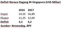 Pelemahan Rupiah (Tidak) Sesuai 'Fundamental Ekonomi'?