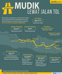 Tersambung Tol, Mudik JKT-SBY Tinggal Wusss