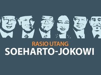 Utang Jatuh Tempo Pemerintah Tahun Ini Rp 400 Triliun