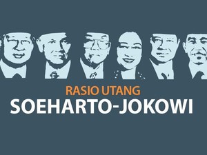 Beda Utang Zaman Soeharto, SBY Hingga Jokowi