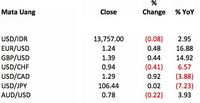 Cermati Peringatan S&P