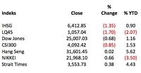 Cermati Peringatan S&P