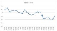 Dolar DIserang Isu Domestik, Rupiah Menguat