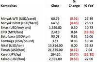 Cermati Peringatan S&P