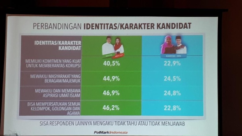 Tak Semua Kader Dukung Paslon Pilgub Jatim Sesuai Pilihan Partai Tak Semua Kader Dukung Paslon Pilgub Jatim Sesuai Pilihan Partai