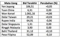 Dolar DIserang Isu Domestik, Rupiah Menguat