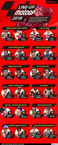 Line Up MotoGP 2018