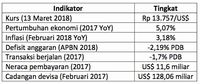 Cermati Peringatan S&P