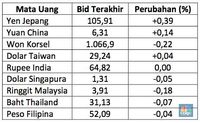Rupiah Melemah Tipis, Dolar AS Menguat ke Rp 13.748/US$