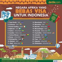 Pilihan perdagangan liburan