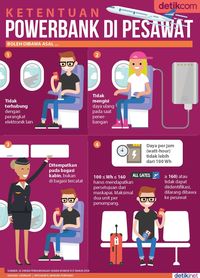 Ketentuan Powerbank di Pesawat 