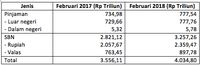 Risiko Yang Timbul Dari Lonjakan Utang Pemerintah Rp 4.000 T