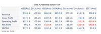 Naik 34% Sehari, Saham Taksi Layak Dibeli?