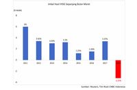 IHSG Tak Pernah Negatif di Awal Tahun, Tapi Tidak Kali Ini