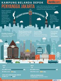 Depok, Gagal Jadi Penyangga Jakarta  