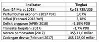 Lagi-lagi Perang Dagang