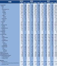 Defisit Perdagangan dan PR Industrialisasi yang Belum Tuntas