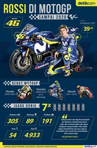 Rossi Belum Mau Berhenti Dari MotoGP