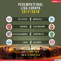 Drawing Liga Europa: Arsenal Jumpa CSKA, Atletico Ditantang Sporting