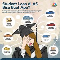 Student Loan, Tumpukan Utang & Ancaman Risiko Fiskal Negara