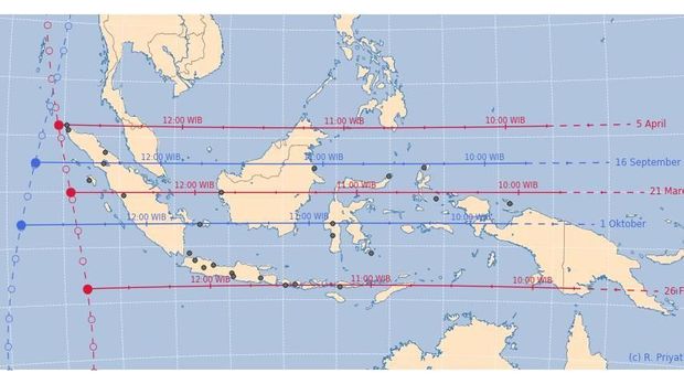 Ingat! Hari Tanpa Bayangan Terjadi Siang Ini