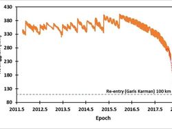 Tiangong-1, Stasiun Antariksa China yang Bikin Heboh