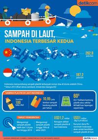 Memalukan! Indonesia Juara Dua Buang Sampah Plastik Ke Laut