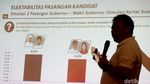 Khofifah-Emil Unggul di Survey Poltracking