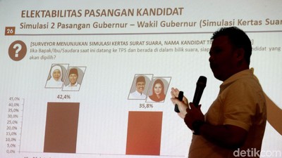 Khofifah-Emil Unggul di Survey Poltracking