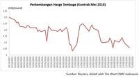 Harga Komoditas Tambang Indonesia Turun di Awal Pekan